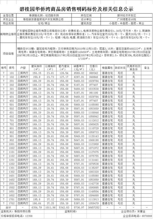 碧桂园华侨湾7#16#住宅备案 均价6207.03元\/m