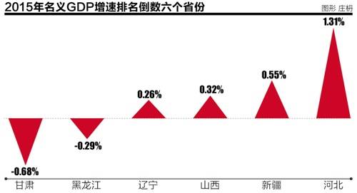 gdp增速_2017年甘肃gdp(3)