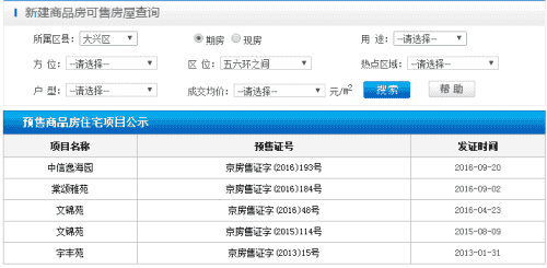 探秘消失的单价5.58万商品房 黄村房价5年涨3