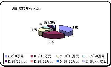问卷调查_低收入家庭调查问卷