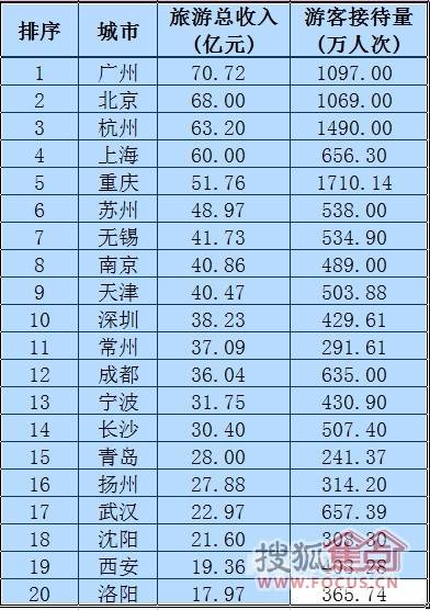 常熟旅游景点_收入证明图片_2011年常熟旅游总收入