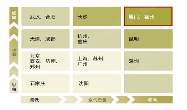 gdp增速_2018年厦门gdp