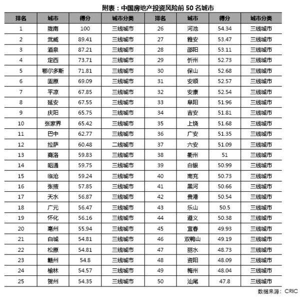 赣州市区常住人口_重磅 赣州市国家级产城融合示范区来了,将全面放开市辖区(2)