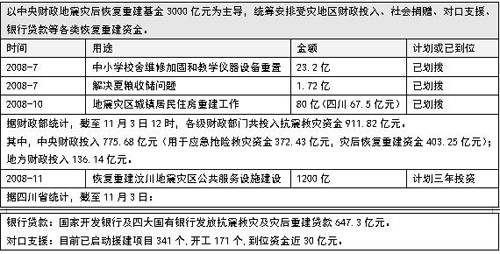 gdp增速_2008年成都gdp