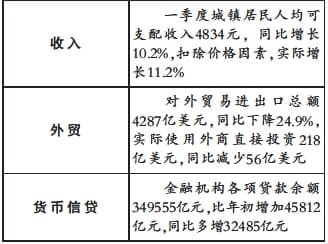 gdp增速_gdp必须保八