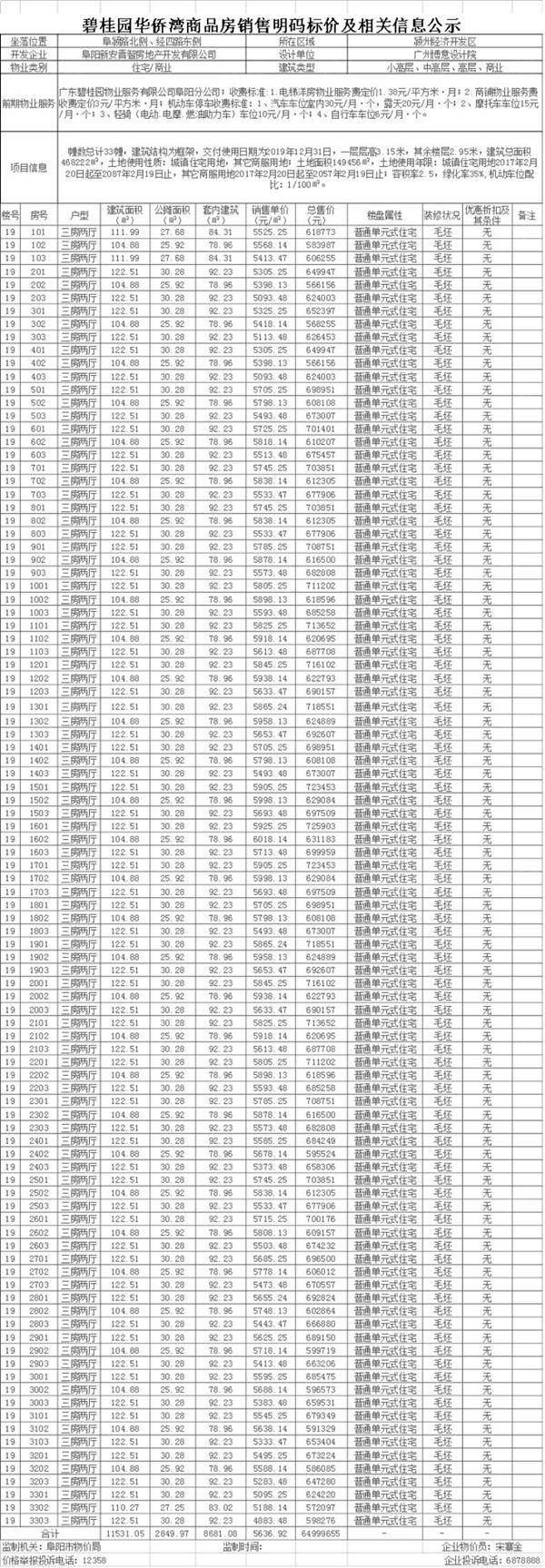 碧桂园华侨湾19#26#住宅备案 均价5570.39元