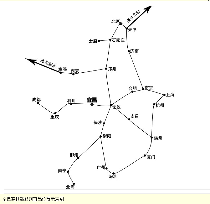 全国铁路大调图 宜昌铁路枢纽地位开始凸显