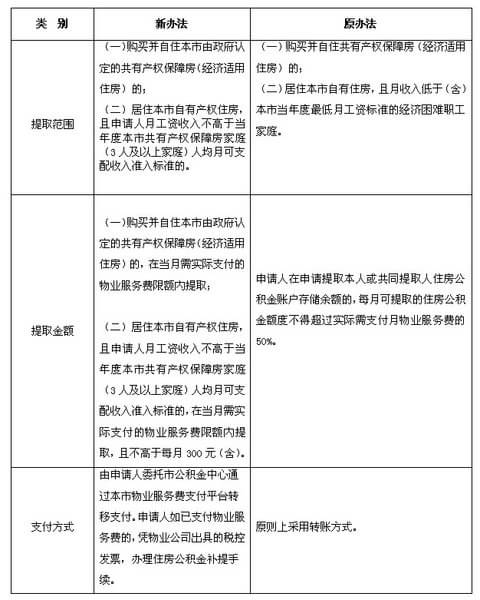 收入证明_困难职工收入证明