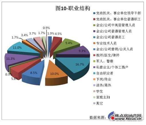 收入证明范本_支出收入表格_消费者收入情况