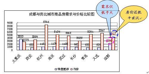 杭州人均gdp_2019成都人均gdp(3)