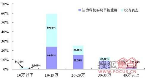 家庭月总收入_家庭收入调查(2)