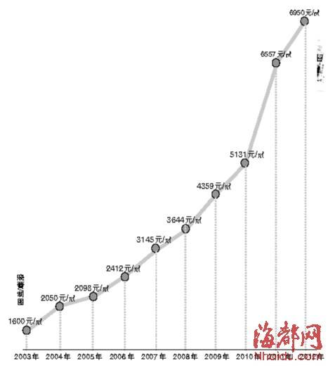 北京未来10年房价走势图片