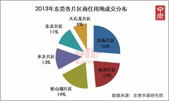深圳卖地收入(2)