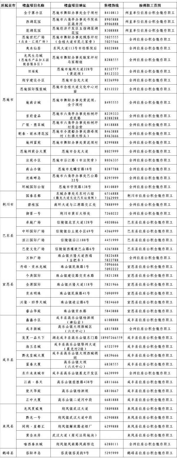 恩施住房公积金贷款买房攻略 想买房的你必须