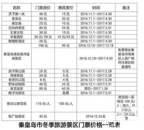 秦皇岛渔岛温泉正式开业 弥补冬日旅游空白