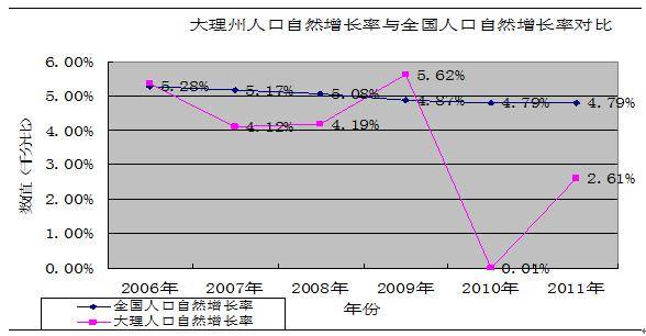 低水平均衡陷阱 人口_思考 城市化对大理地产是前景还是陷阱