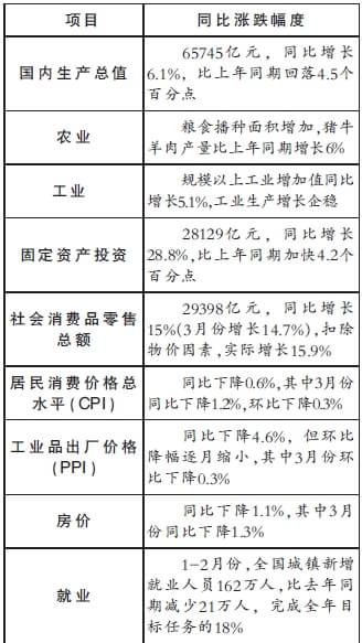 gdp增速_gdp必须保八(3)