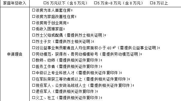 周口大事件!在这家买房可以补贴总房款一半!