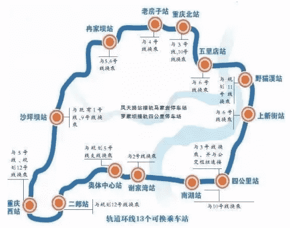 重庆新闻 正文 重庆轨道交通环线起始于重庆西站,顺时针连接各个线路