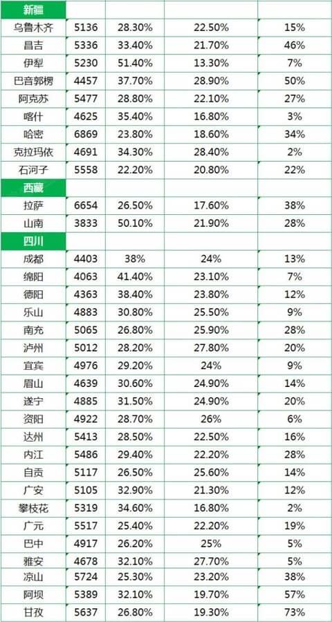 剖腹产一年正常疤图片_加拿大一年正常收入