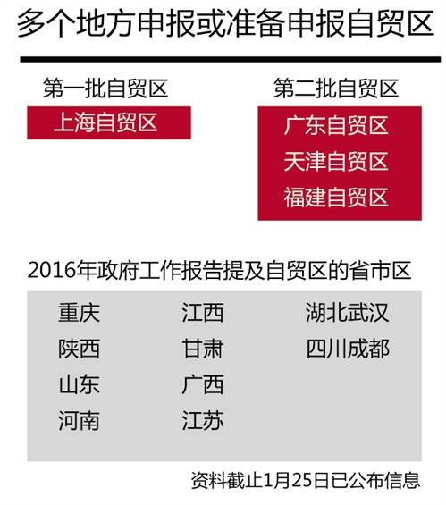 广西等十省市拟建自贸区 第三批名单有望今年落地