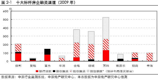 经营性公墓_上海 经营性收入(2)