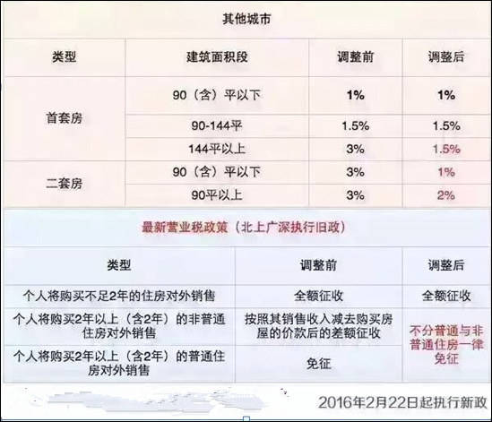 承德市区常住人口_承德中心城区人口将达百万级(3)