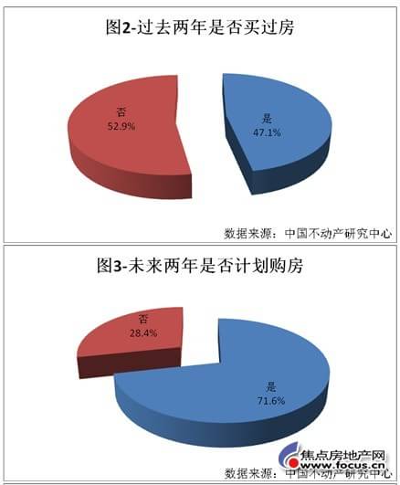收入证明范本_支出收入表格_消费者收入情况(2)
