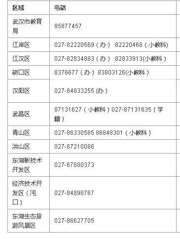 2016武汉各区小学报名政策 部分学校公布划片