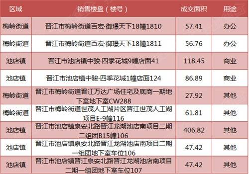 晋江网站建设的现状 搜狐焦点房产