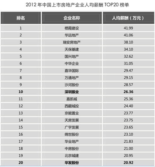 国庆各省旅游收入排行_中国企业收入排行