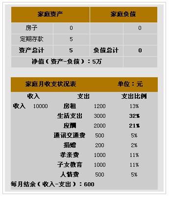 迪拜人均月收入_月收入10000如何理财(3)