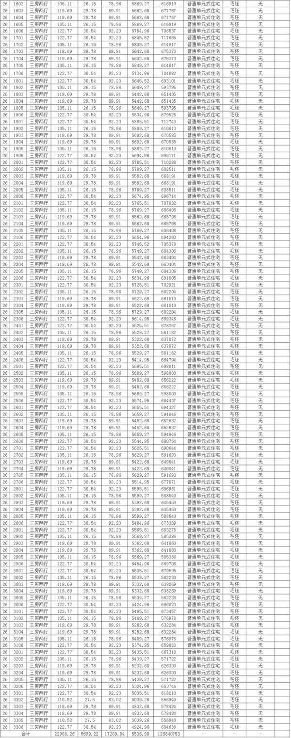 碧桂园华侨湾19#26#住宅备案 均价5570.39元