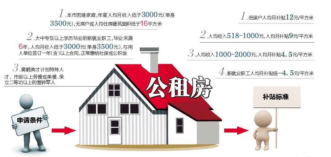 收入证明_日收入3000