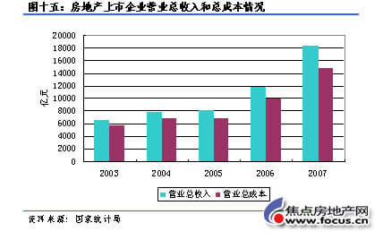 收入证明_房地产企业收入