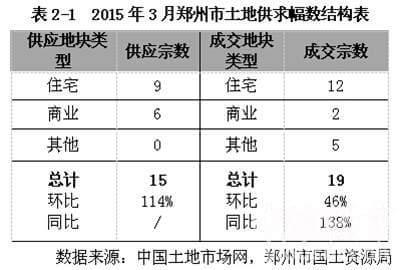 月报总结