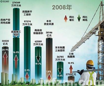 收入证明_房地产开发商的收入(3)