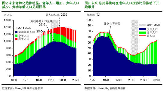 人口增长的好处_姜超 年轻人口的数量与房地产需求和投资紧密相关(2)