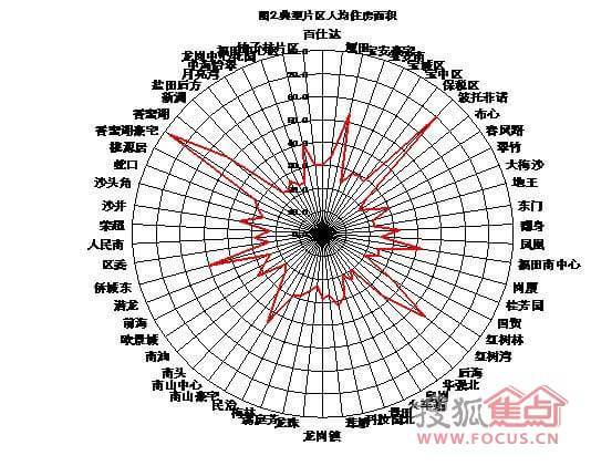莫斯科人均绿地面积_人均住房面积36平米
