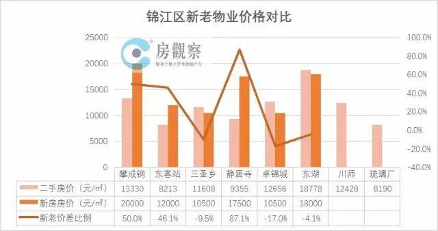 天府新区房价未来三万 天府新区房价会跌吗 天