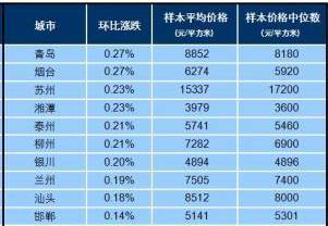 2000年人均工资_湘潭人均工资(2)