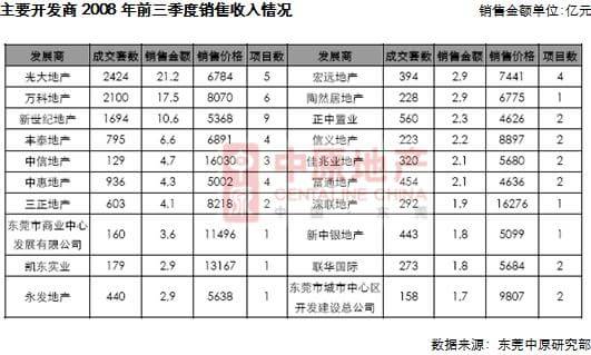 衡水商品房销售_商品房销售收入(2)
