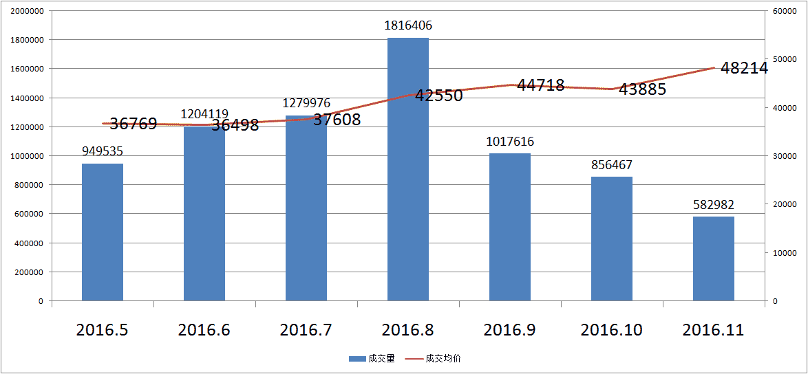 21.7房价收入比(3)