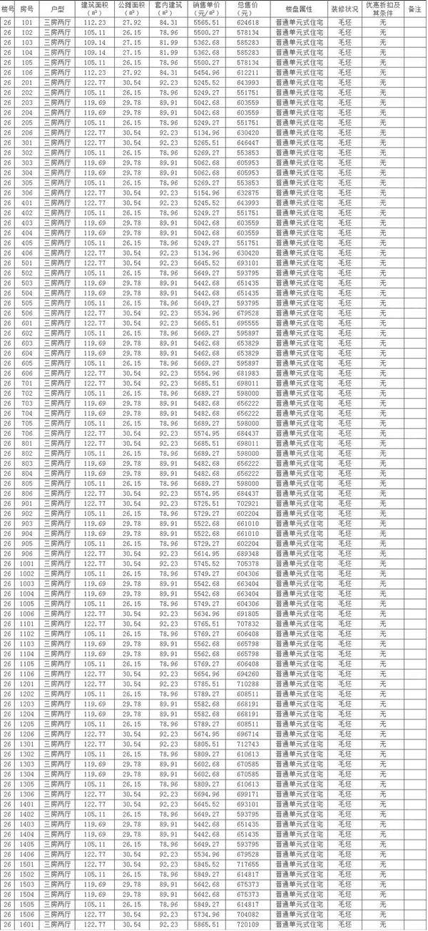 碧桂园华侨湾19#26#住宅备案 均价5570.39元