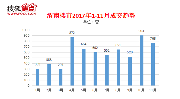 众房企抢滩渭南 2018年品牌房企比拼逐鹿大局